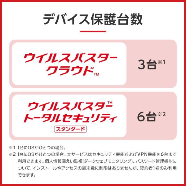 ウイルスバスター トレンドマイクロ ウイルスバスタートータル