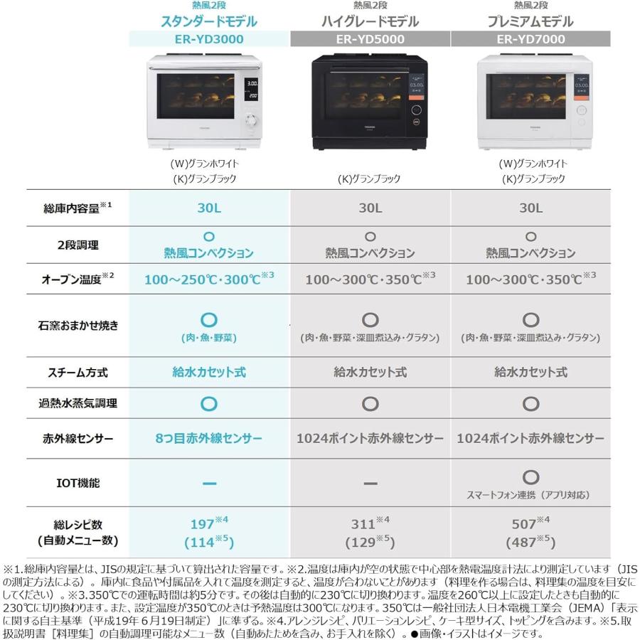 TOSHIBA（東芝） スチームオーブンレンジ 石窯ドーム 30L ER-YD3000(W