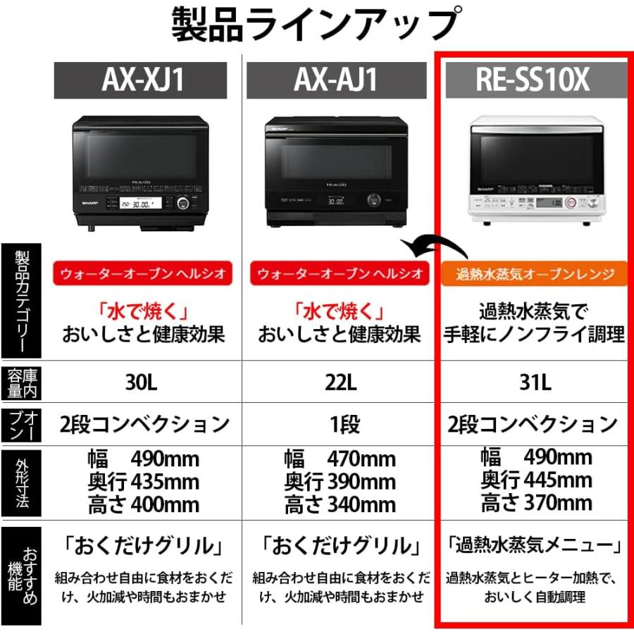 SHARP（シャープ） 過熱水蒸気 オーブンレンジ 31L コンベクション 2段