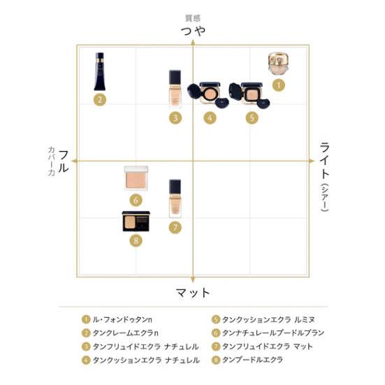 cle de peau BEAUTE（クレ ド ポー ボーテ） 【国内正規品】クレ・ド