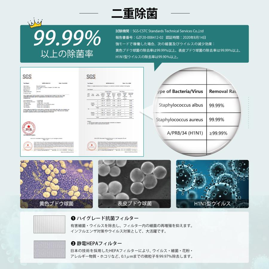 Levoit 空気清浄機 Core P350 脱臭強化 ペット向け ペット臭 20畳 小型