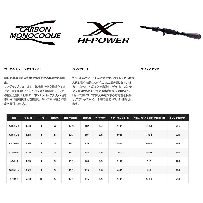 シマノ（SHIMANO） 21 ゾディアス パックロッド C72MH-5 / バスロッド