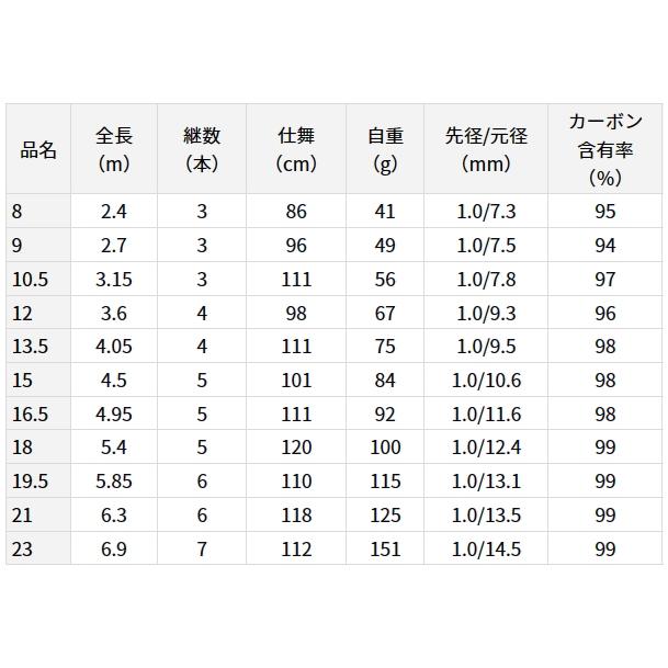 DAIWA（ダイワ） ヘラ V 8尺 / へら竿 / daiwa / 釣具 : 釣人館ますだ