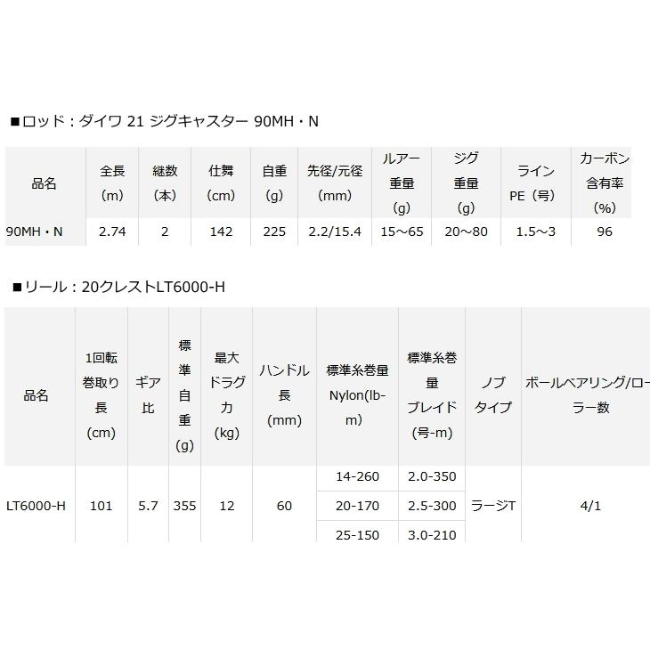 DAIWA（ダイワ） ジグキャスター ショアジギング8点セット / ロッド+