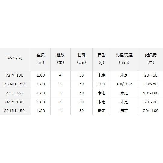DAIWA（ダイワ） 船竿 モバイル X 73 M-180 / 釣具 / daiwa
