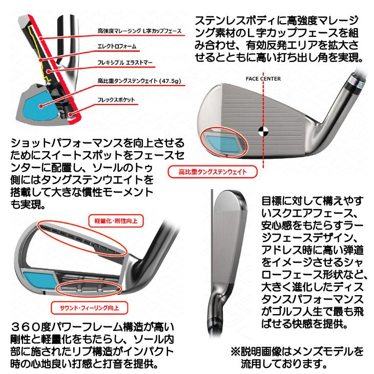 Royale レディース マジェスティ 2025 ロイヤル アイアン 5本セット #7
