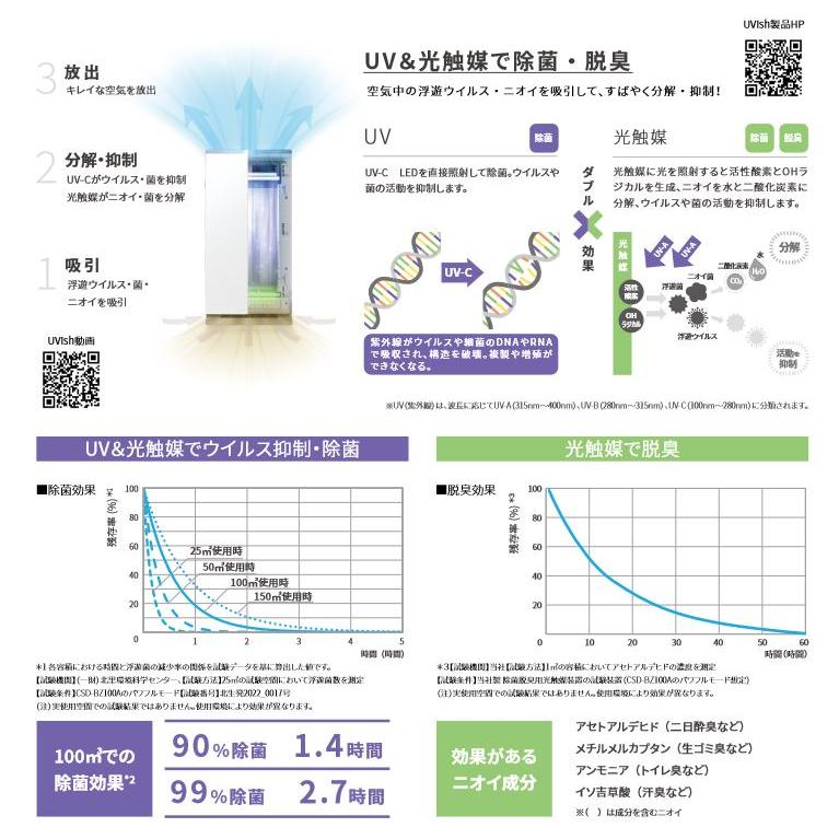 TOSHIBA（東芝） CSD-B03 東芝ライテック ウイルス抑制・除菌脱臭用 UV