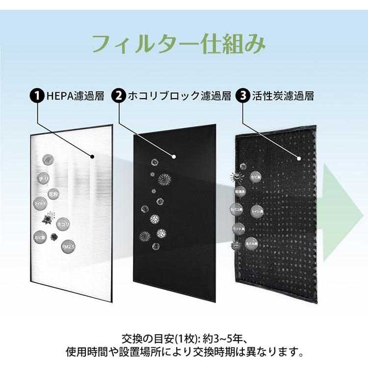 パナソニック F-ZXLP90 F-ZXLD90 集じんフィルター f-zxlp90 脱臭