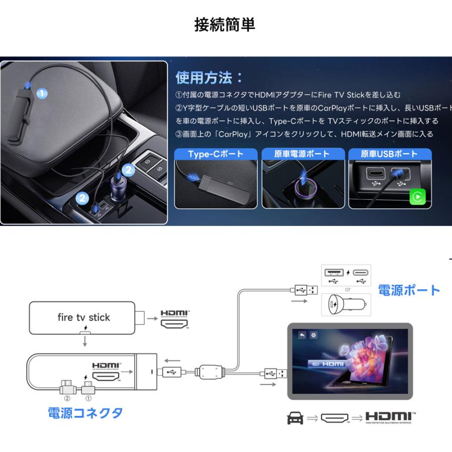CarlinKit CarPlay-Fire TV Stick-HDMIアダプターHDMI入力対応