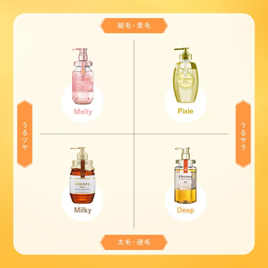 ＆honey アンドハニー シャンプー トリートメント 詰め替え 2点 セット