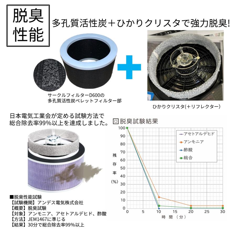 バイオミクロン 光触媒 空気清浄機 バイオミクロンスクエア 強力脱臭