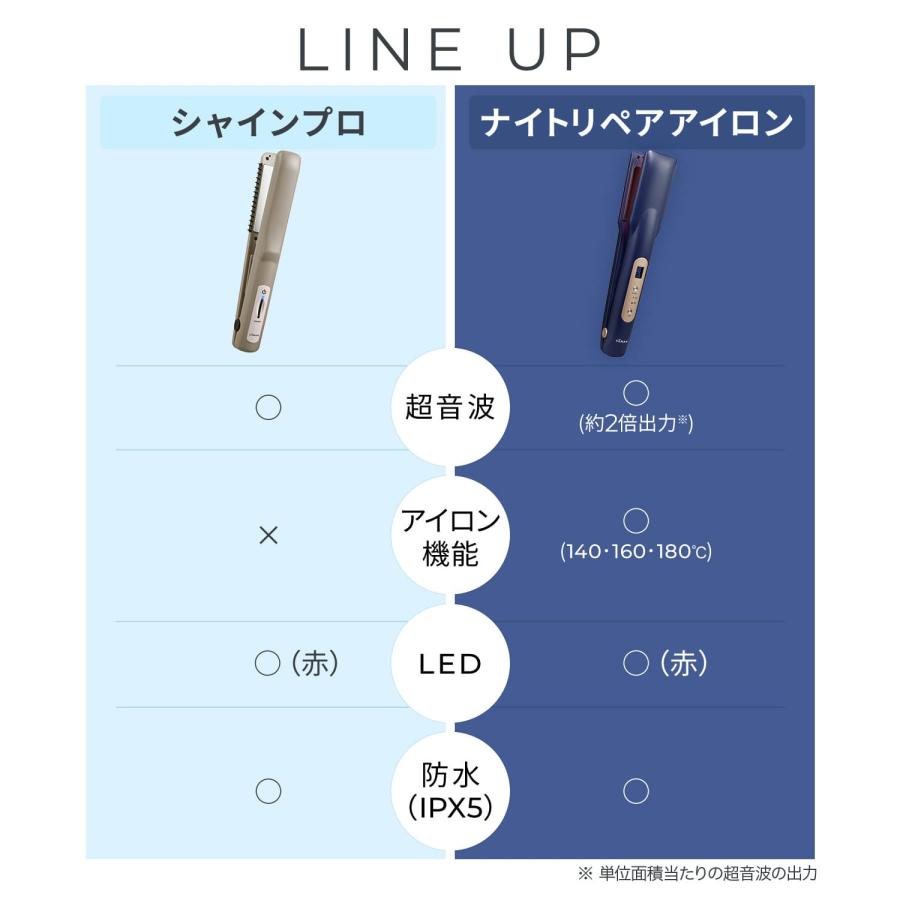 YA‐MAN（ヤーマン） ヘアケア 超音波 アイロン シャインプロ 公式