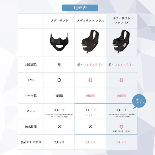 YA‐MAN（ヤーマン） 美顔器 メディリフト アクア EX 公式 ウェアラブル