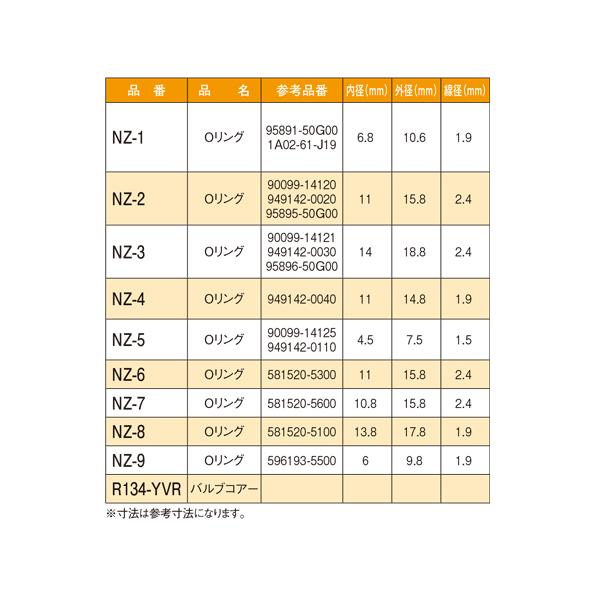 クーラーOリングセット 10種 計120個 R134a用 デンソー ゼクセル 新