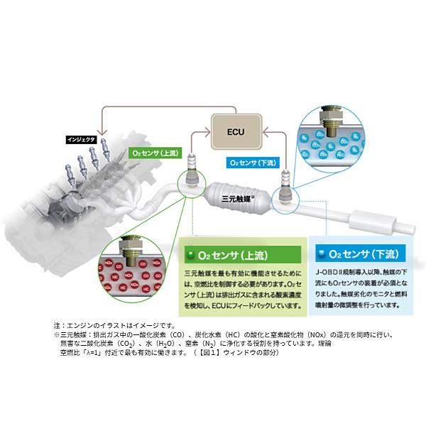 NTK WRX S4 VAG FA20 ターボ O2センサー リア側 日本特殊陶業 OZA629