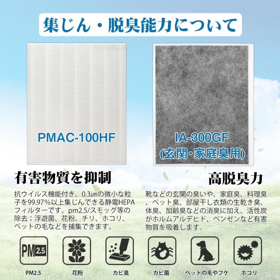 PMAC-100HF IA-300GF フィルター PMAC-100-S 空気清浄機 PMMS-AC100 集