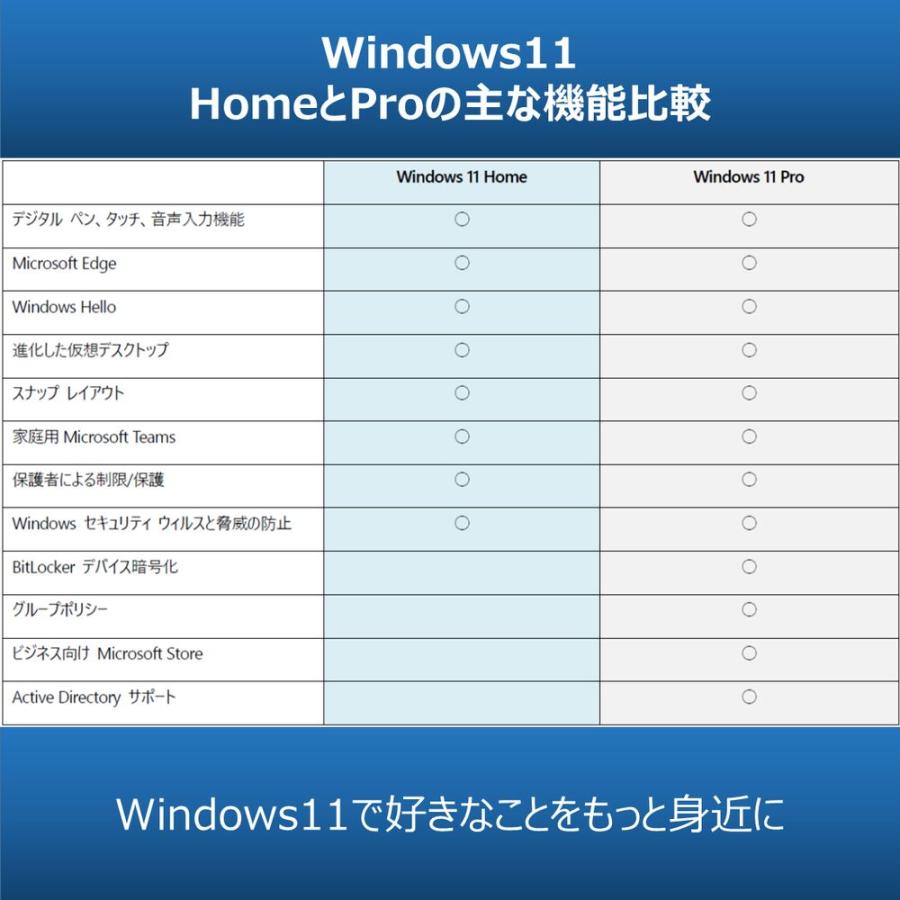マイクロソフト Windows 11 Pro 日本語版 HAV-00213 : ヤマダデンキ