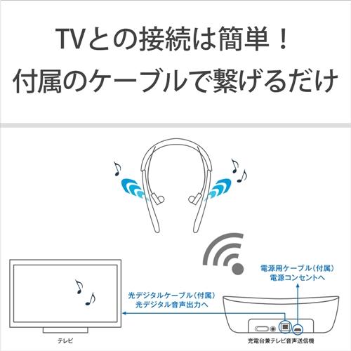 SONY（ソニー） SMR-10-W 首かけ集音器 ホワイト ネックスピーカー