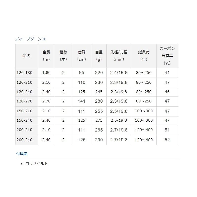 DAIWA（ダイワ） ディープゾーン X 120-240 : 釣具のFTO ヤフー店