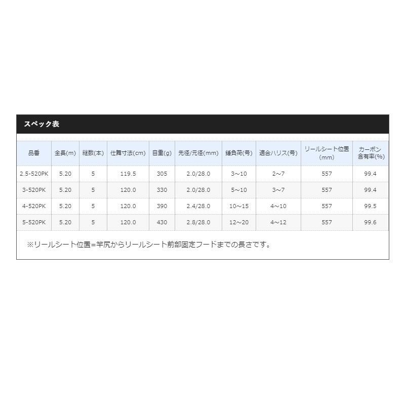 シマノ（SHIMANO） 磯 遠投 AX (いそ えんとう AX) 4-520PK : 釣具の