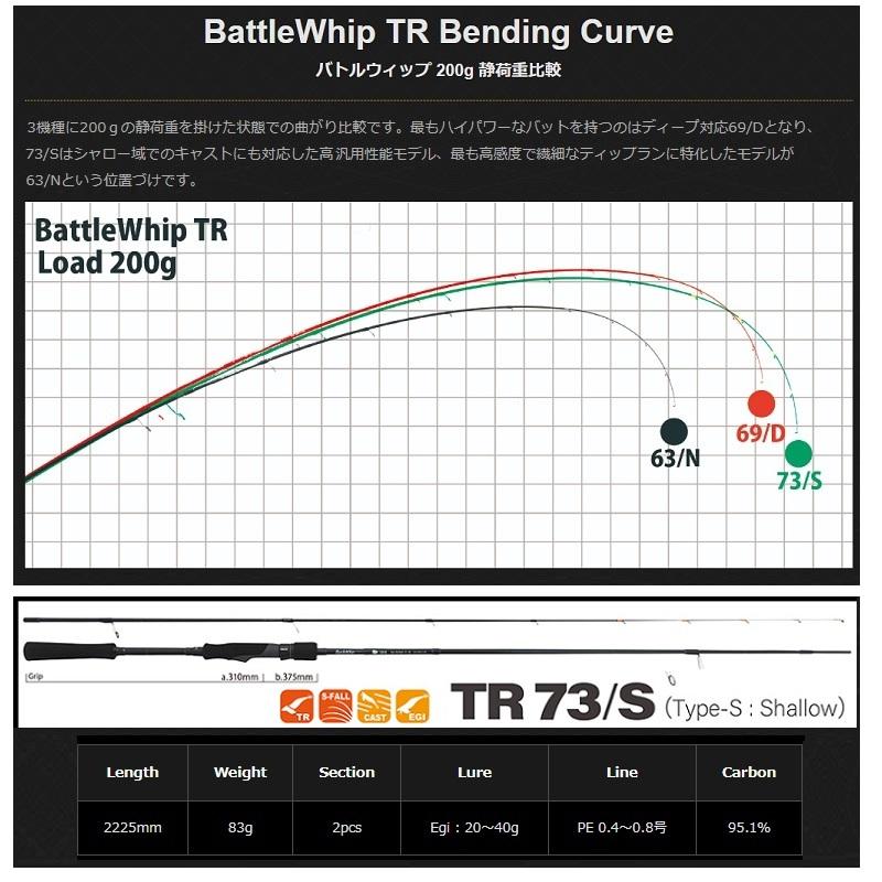 ヤマガブランクス 22バトルウィップ TR 73/S ティップラン エギング