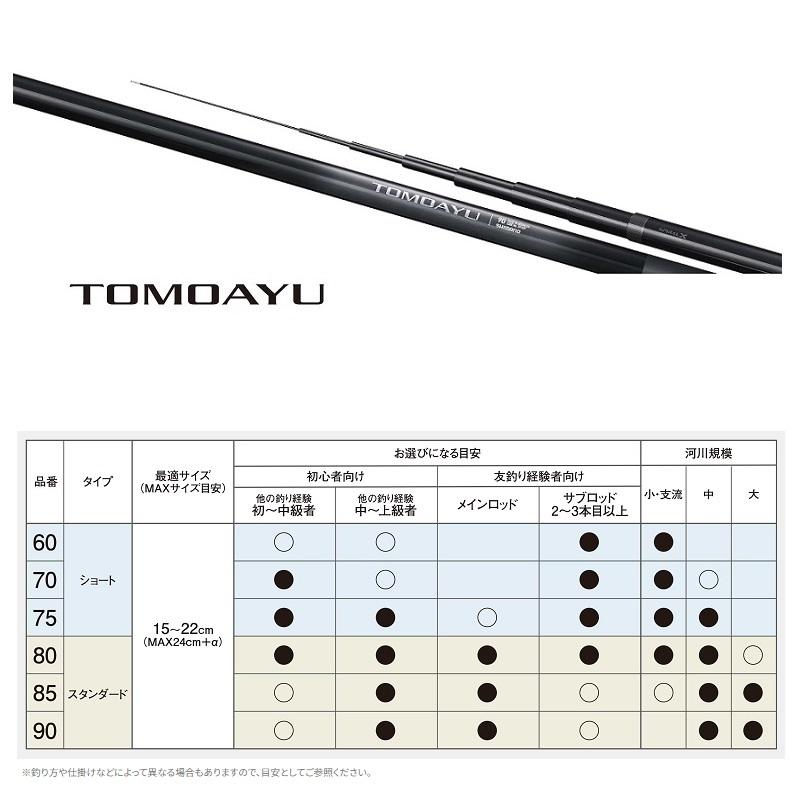 シマノ（SHIMANO） 25友鮎 75 / 鮎 あゆ 友釣り 竿【大型1】 : 釣具の