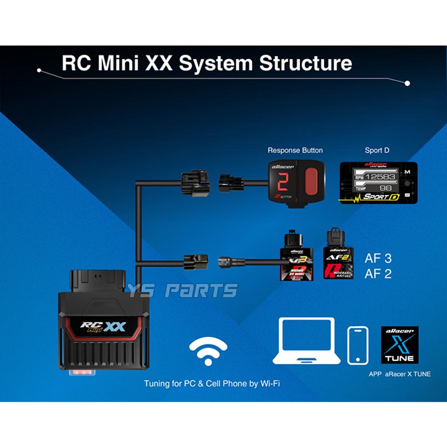 クアッドコア aRacer RC miniXXフルコン 処理速度25%UP/WiFi 200%UP 2