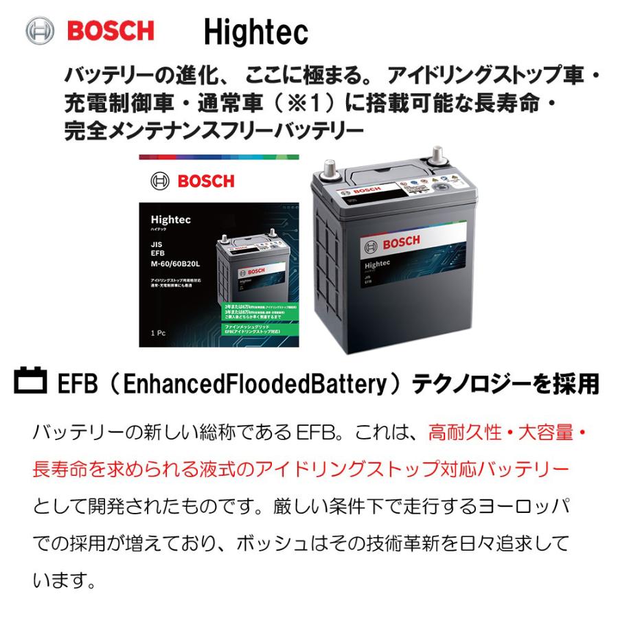 BOSCH（ボッシュ） HT-N-75 75B24L バッテリー スイフト対応 ZC13S