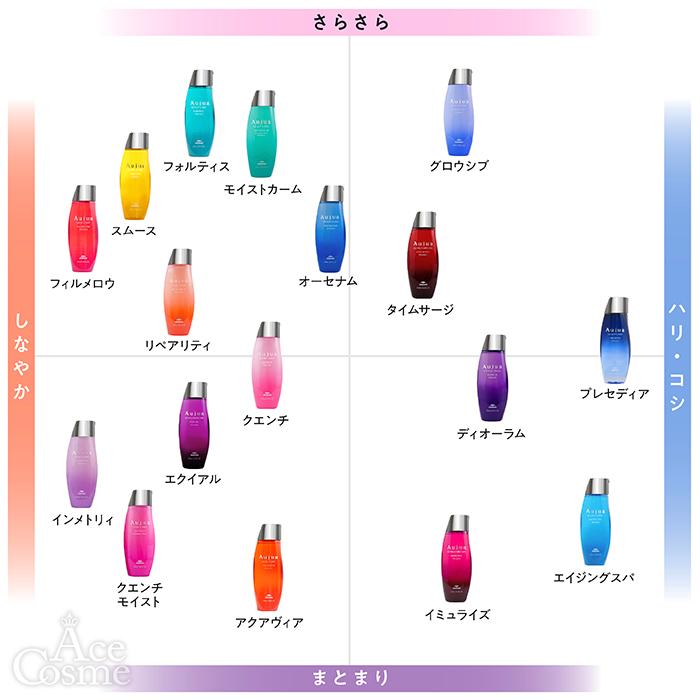 Aujua ミルボン オージュア DI ディオーラム シャンプー 詰替用 1000ml