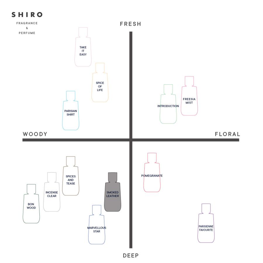 SHIRO シロ スモーク レザー (SMOKED LEATHER) オードパルファン100mL