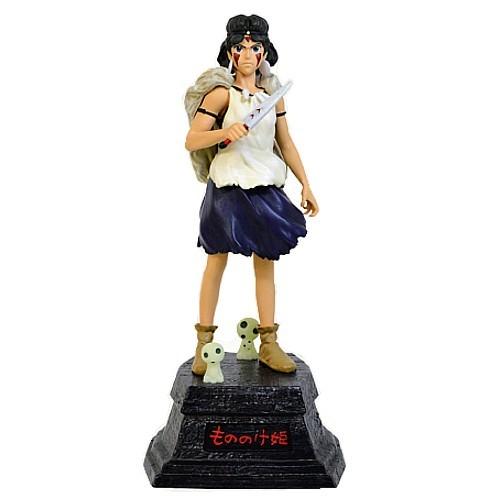 ジブリグッズ もののけ姫 ライトアップオルゴール サン : ZOONETYahoo