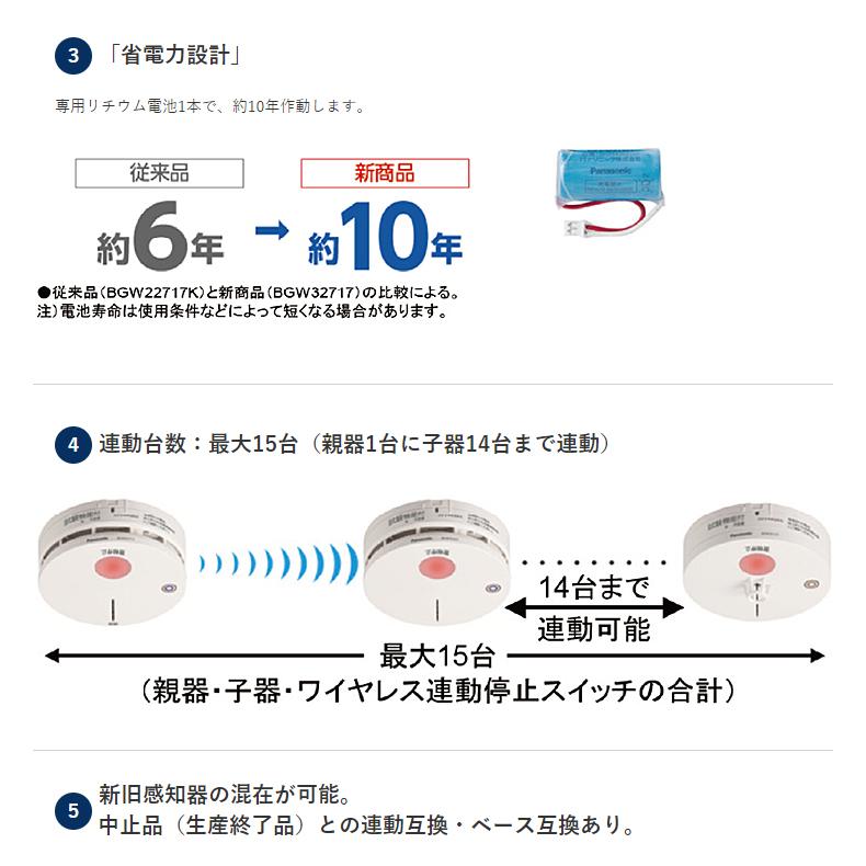 Panasonic（パナソニック） BGW42717 特定小規模施設用感知器 光電式