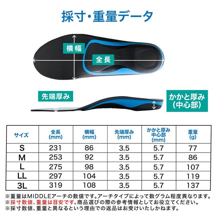 インソール スポーツ 返品交換無料 グリップ 中敷き 衝撃吸収