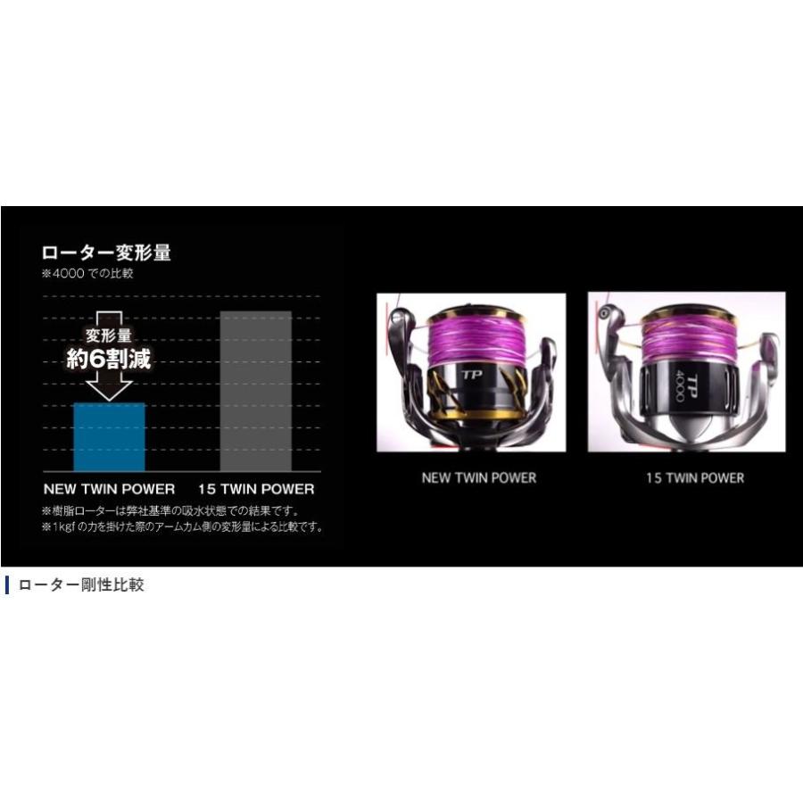 シマノ（SHIMANO） 20 ツインパワー 4000 / スピニングリール : つり具