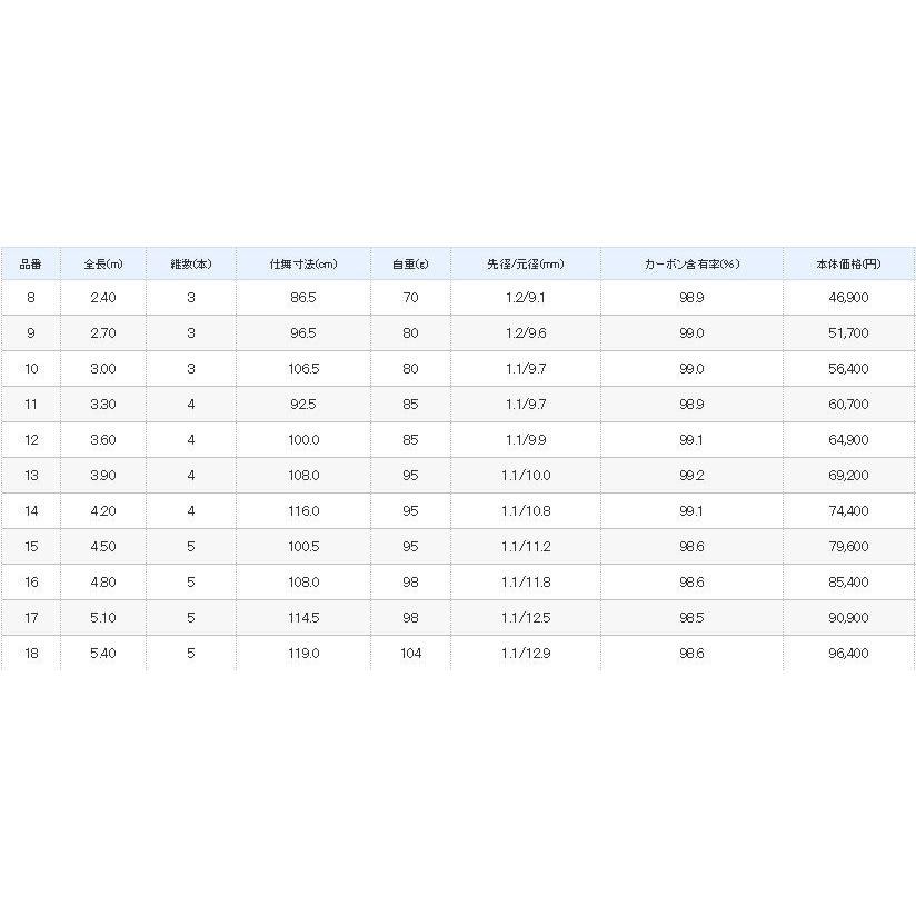 シマノ（SHIMANO） 朱紋峰 煉 9尺 / れん へら竿 : つり具の銭屋