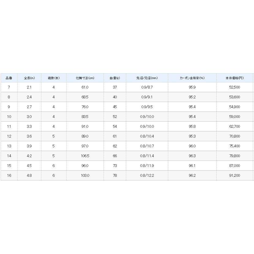 シマノ（SHIMANO） 飛天弓 皆空 16尺 /かいくう へら竿 : つり具の銭屋