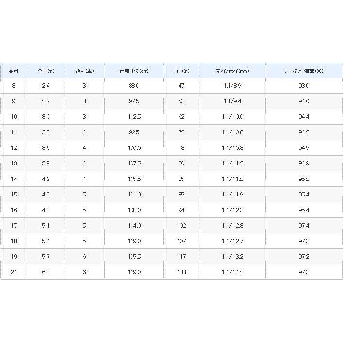 シマノ（SHIMANO） 景仙 桔梗 13尺 / けいせん ききょう へら竿