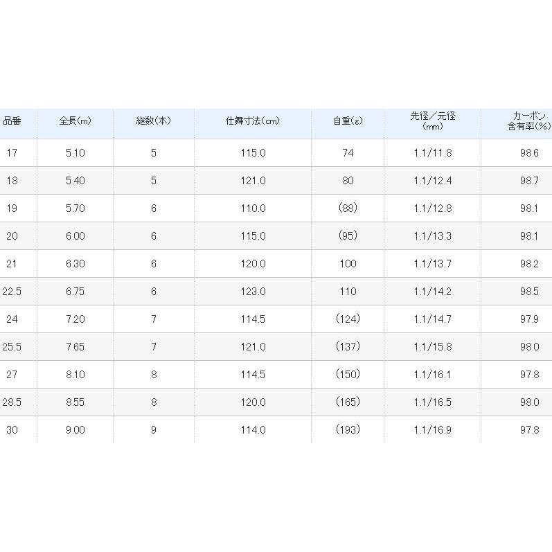 シマノ（SHIMANO） 飛天弓 閃光L 19尺 / へら竿 ひてんきゅう せんこう