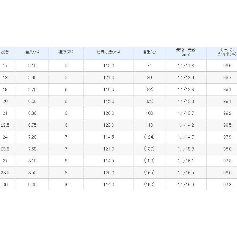 シマノ（SHIMANO） 飛天弓 閃光L 24尺 / へら竿 ひてんきゅう せんこう
