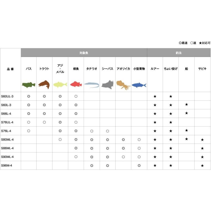 シマノ（SHIMANO） フリーゲーム S80ML-4 / マルチ ロッド : つり具の