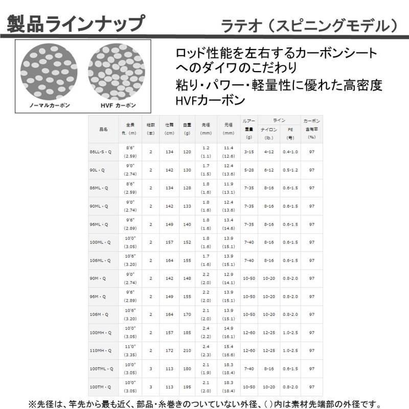 DAIWA（ダイワ） ラテオ 96M・Q ／シーバスロッド : つり具の銭屋