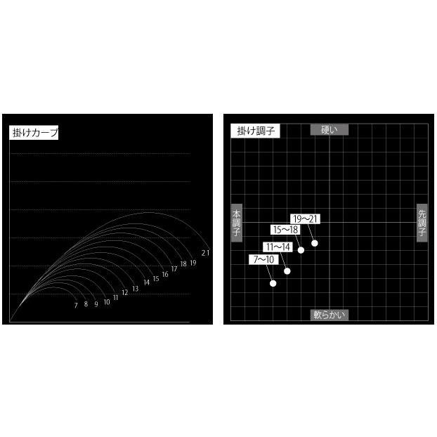 DAIWA（ダイワ） 枯法師 13尺 /Daiwa へら竿 : つり具の銭屋 - 通販