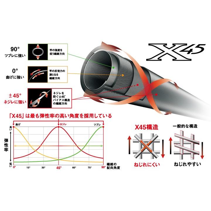 DAIWA（ダイワ） 銀影エア MT 急瀬抜 85・K / 鮎竿 : つり具の銭屋