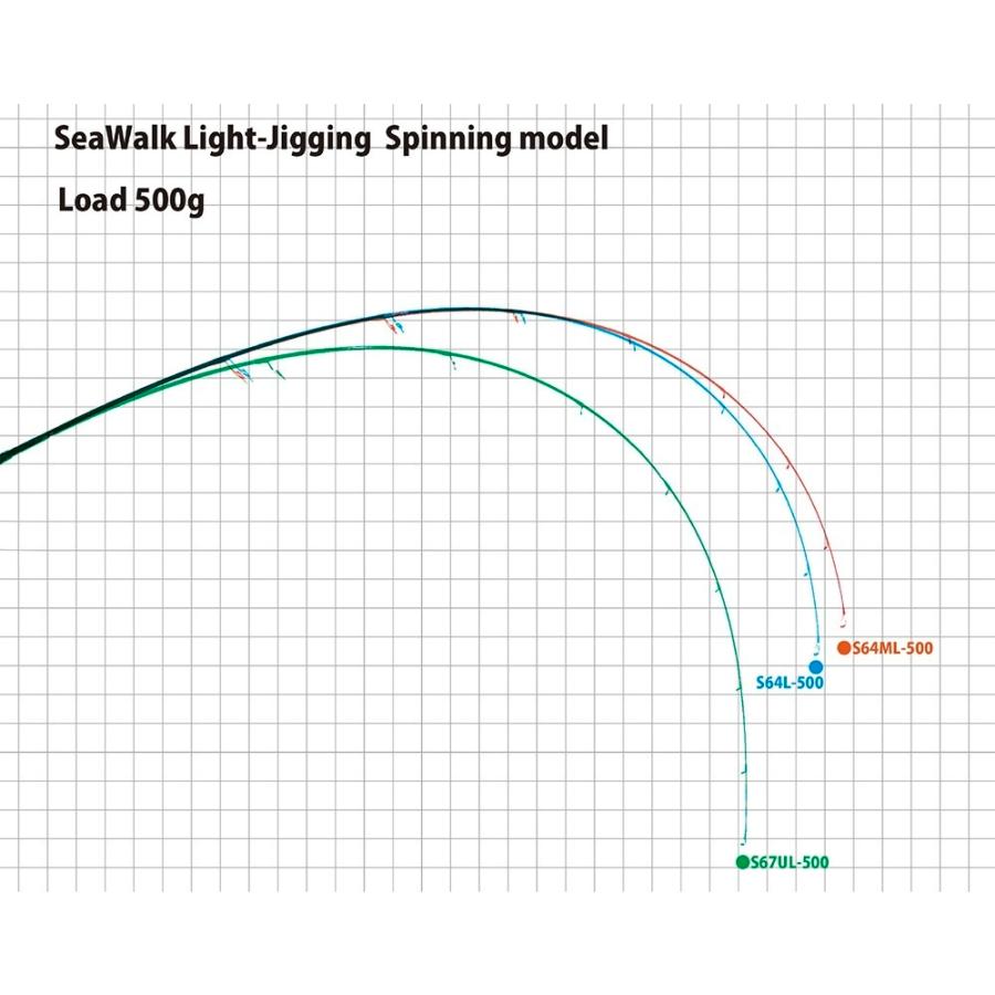 YAMAGA Blanks ヤマガブランクス シーウォーク ライトジギング 64L