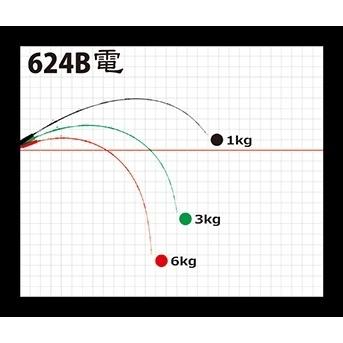YAMAGA Blanks ヤマガブランクス ギャラハド 624B電動 Bait Model