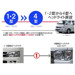 4型 [H4ハロゲン]→4型 [純正LED]ヘッド変換KIT 品番【MAX-19】 200