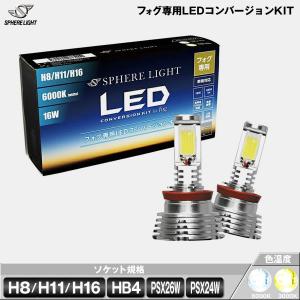 SPHERE LIGHT（スフィアライト） スフィア LEDヘッドライト 日本製