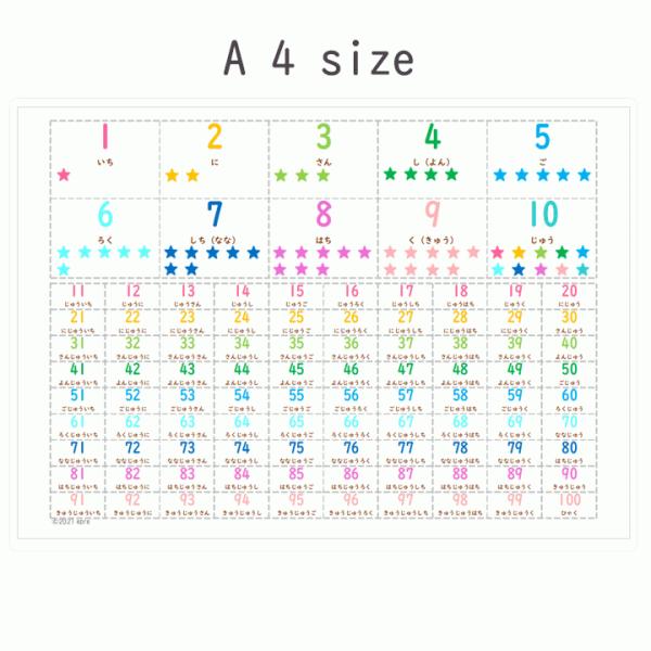 A4サイズ 数字ポスター 学習ポスター 数字表 算数 防水 : epre - 通販
