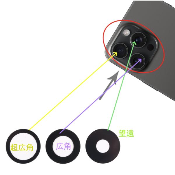 iPhone 15ProMax アウト カメラ レンズ 超広角 広角 望遠 (枠無・両面
