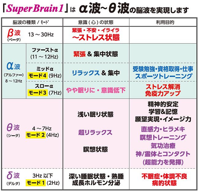 スーパーブレインワン（Super Brain1）潜在能力開発マシーンとは